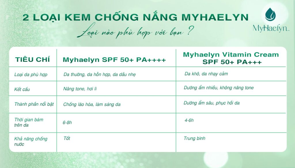 So sánh 2 loại kem chống nắng MyHaelyn