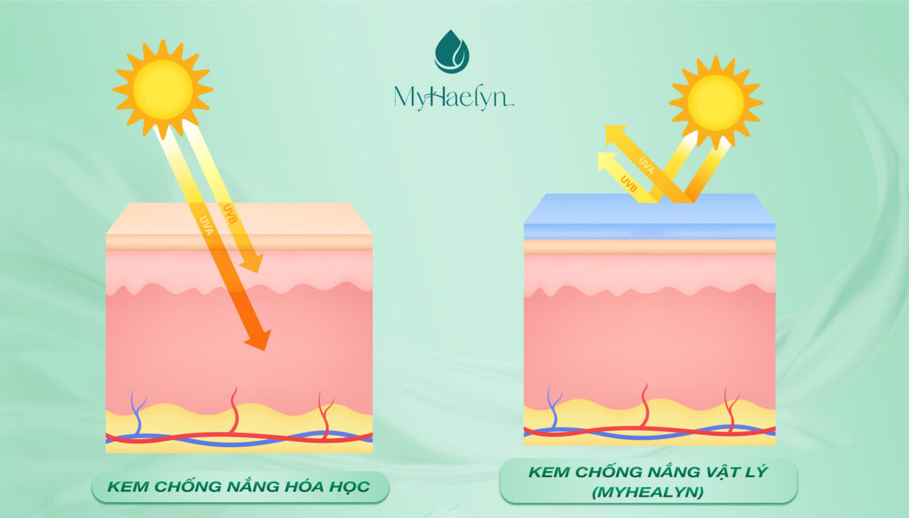 So sánh kem chống nắng vật lý và hóa học