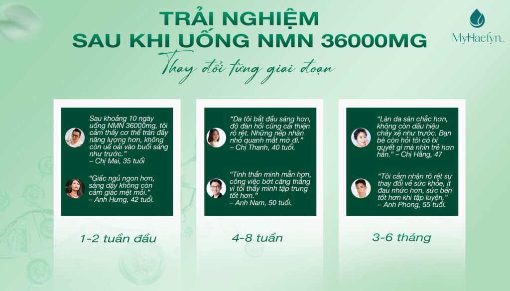 Đánh giá sau khi trải nghiệm viên uống NMN