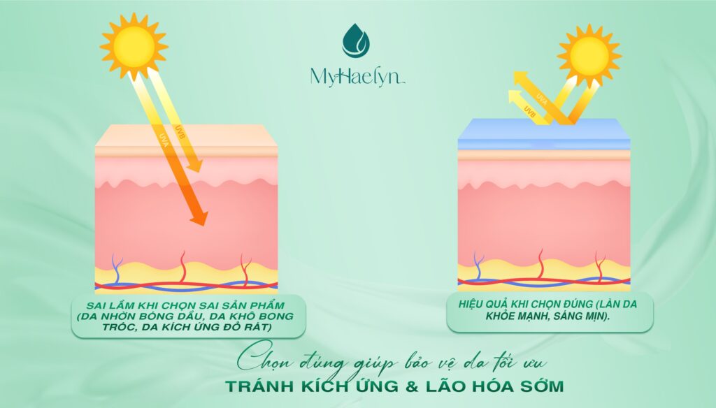 Lợi ích của việc chọn kem chống nắng theo loại da