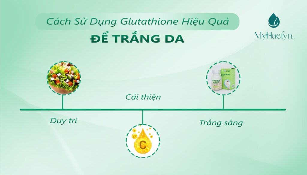 Cách sử dụng Glutathione chuẩn chuyên gia