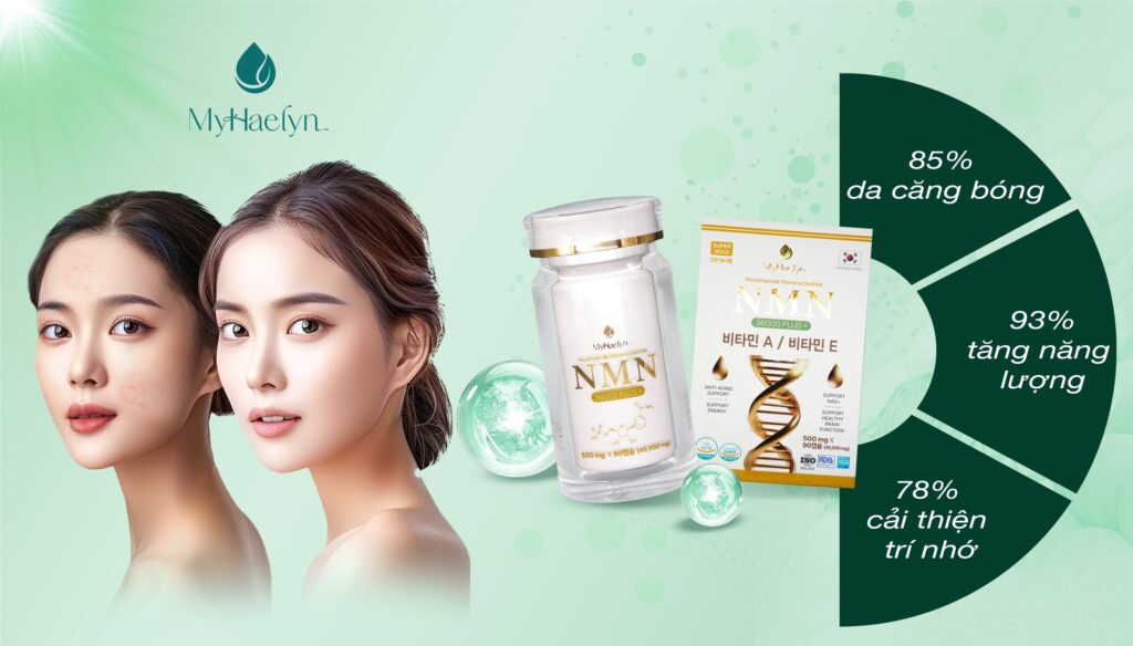 Đánh giá về viên uống NMN 36000