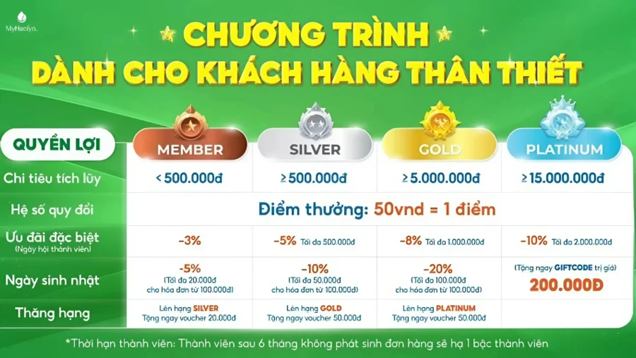 Đăng ký nhận thông báo chương trình ưu đãi để săn mỹ phẩm chiết khấu hấp dẫn