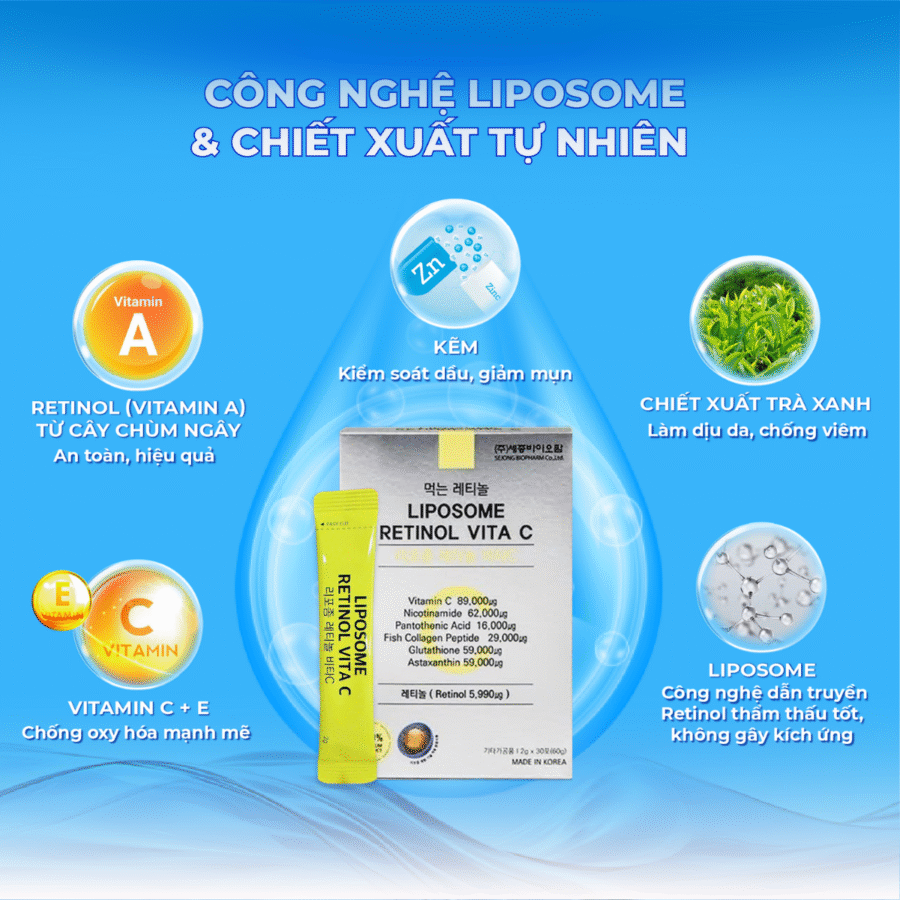 Công nghệ Liposome giúp dưỡng chất hấp thụ vào cơ thể tốt hơn